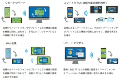 独自技術を活用した製品例