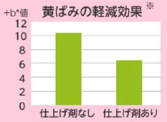 黄ばみ軽減効果