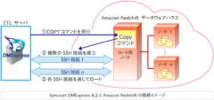 接続イメージ