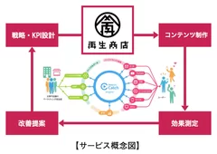 サービス概念図