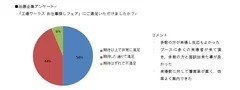 出展企業アンケート