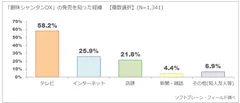 図表3:「創味シャンタンDX」の発売を知った経緯について（n=1,341）