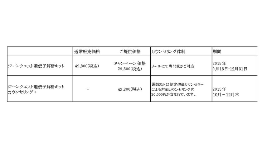 「カウンセリング＋」比較表