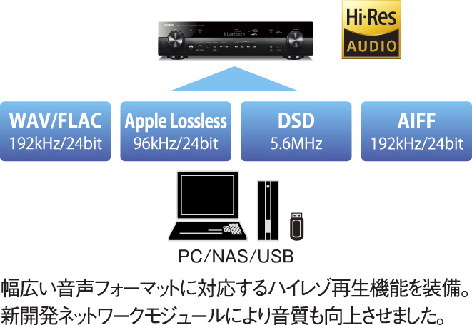 ハイレゾ音源再生機能、4K映像対応HDMI端子を搭載した、ヤマハ 薄型高