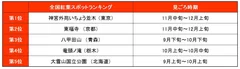 全国紅葉スポットランキング