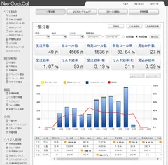 ネオ・クイックコール集計機能
