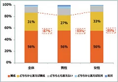 回答抜粋＜女性活躍推進の賛否＞