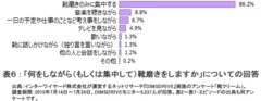 表6：「何をしながら(もしくは集中して)靴磨きをしますか」についての回答