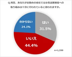 アンケート結果_2