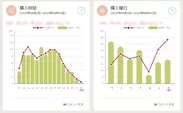 グラフ表示の充実 イメージ図