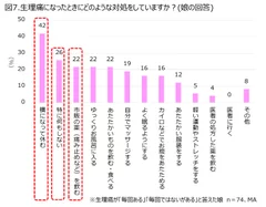 図7