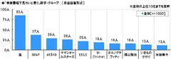 音楽番組で見たい歌手