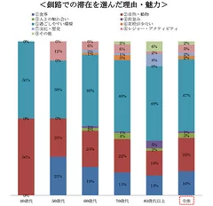 釧路での滞在を選んだ理由・魅力