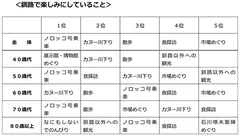 釧路で楽しみにしていること