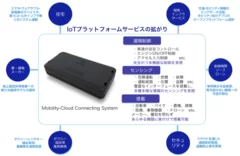 IoTプラットフォームの拡がり