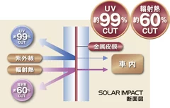 製品構造