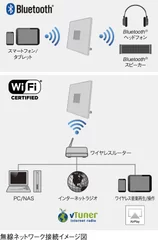 無線ネットワーク接続イメージ図