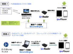 視聴例