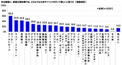 五輪後に新国立に誘致して欲しいイベント