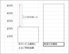 プログラム適用 図