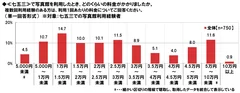 七五三写真の料金