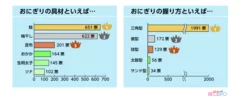 全国ご当地お米人気投票ランキング2（http://receipo.com/topics/23010/）