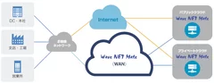「WaveNETMateマルチクラウドサービス」概要