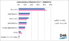 【画像9】選んだ理由