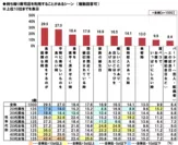 持ち帰り寿司の利用シーン