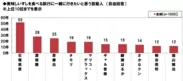 すし旅行に一緒に行きたい芸能人