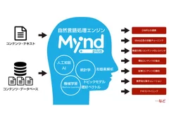 「Mynd plus」のイメージ