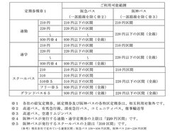 ー1枚の定期券で阪急バス・阪神バスが利用可能に！ー hanica定期券の相互利用を開始します ～2016年2月1日サービス開始～｜阪急阪神 ホールディングス株式会社のプレスリリース