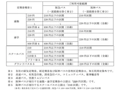 対象券種とご利用可能範囲