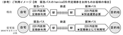 （参考）ご利用イメージ