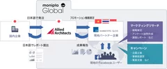 モニプラGlobal　サービスイメージ