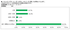 図表1