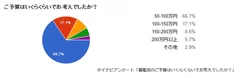 蓄電池予算アンケート