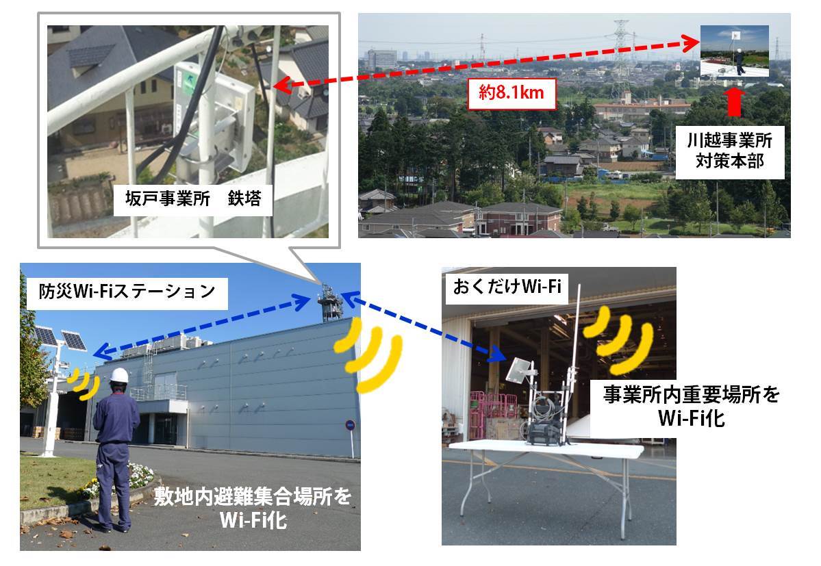 長距離無線LAN FalconWAVE(R)4.9G／2.4GによるBCP対策～災害時に商用