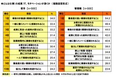 やる気の出る仕事