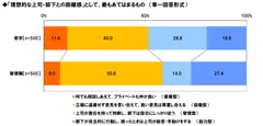 理想的な距離感