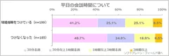 図表3:平日の会話時間について【結婚指輪の有無別】（n=384）