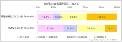 図表4: 休日の会話時間について【結婚指輪の有無別】（n=384）