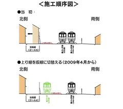 施工順序図1