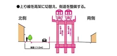 施工順序図3