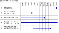 スケジュール画像