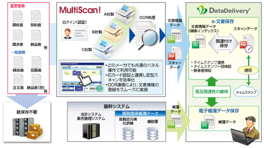 システム連携イメージ