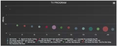 TV番組とのブランド相関性分析