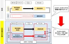 「ロコミル」のフロー