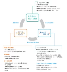 『親・子ども・先生 きずなプラス プロジェクト』