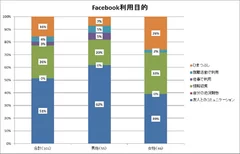 表C